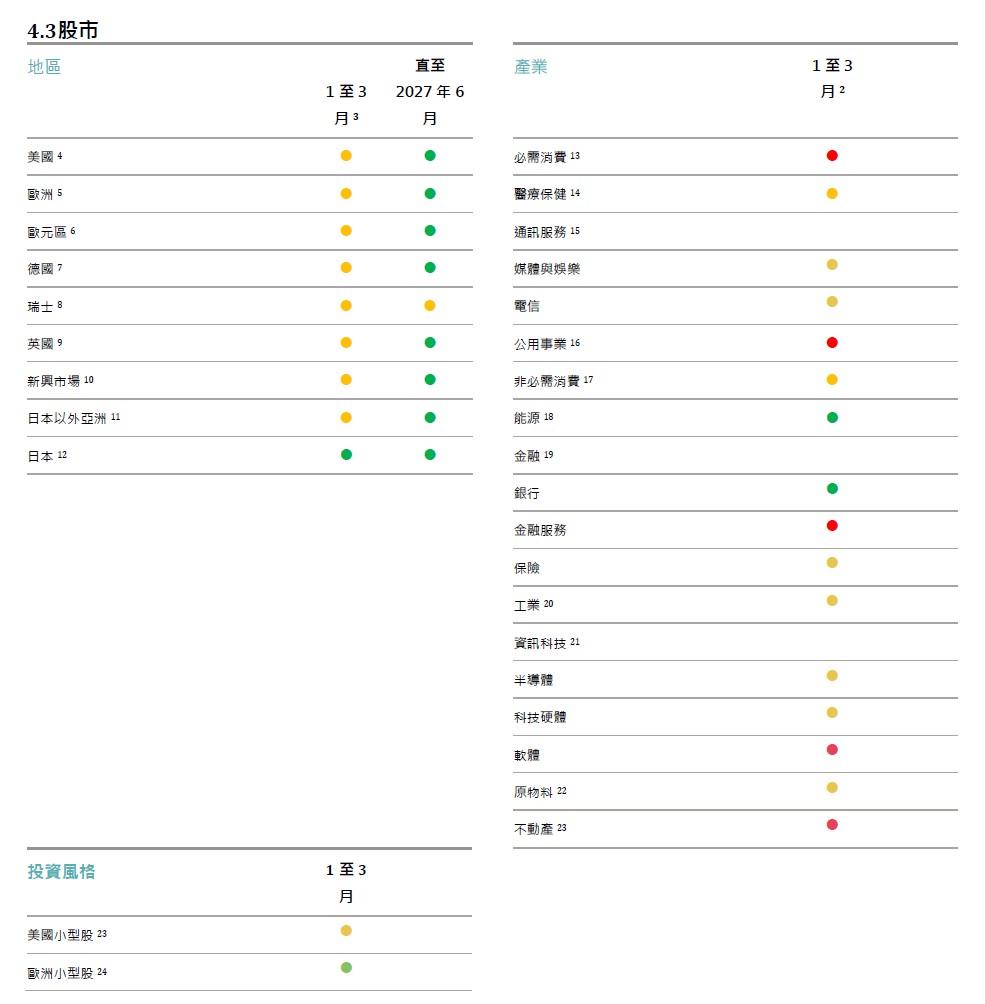 戰術策略訊號